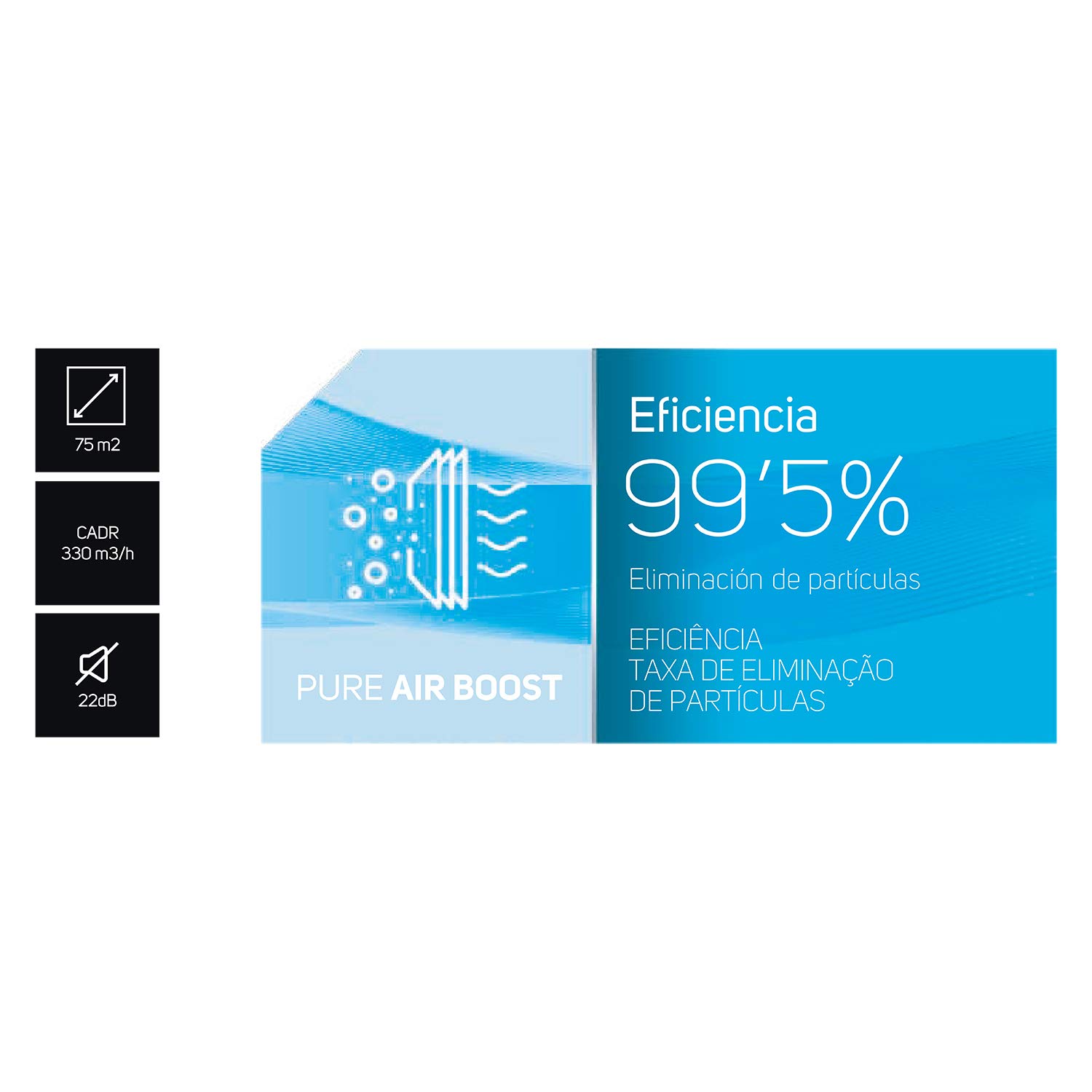 taurus-ap2040-purificador-de-aire-con-sensor-pm2-5-filtraci-n-triple-epa-e12-y-c image 6