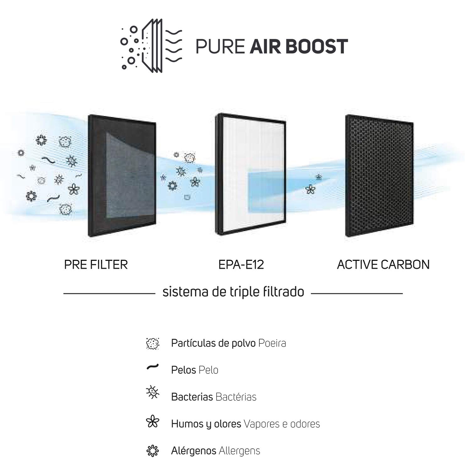 taurus-ap2040-purificador-de-aire-con-sensor-pm2-5-filtraci-n-triple-epa-e12-y-c image 3